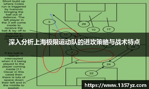 深入分析上海极限运动队的进攻策略与战术特点